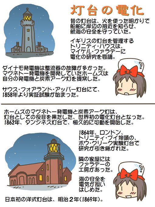 売れのこったブラウン管のおはなし。(1616)

灯台の電化 