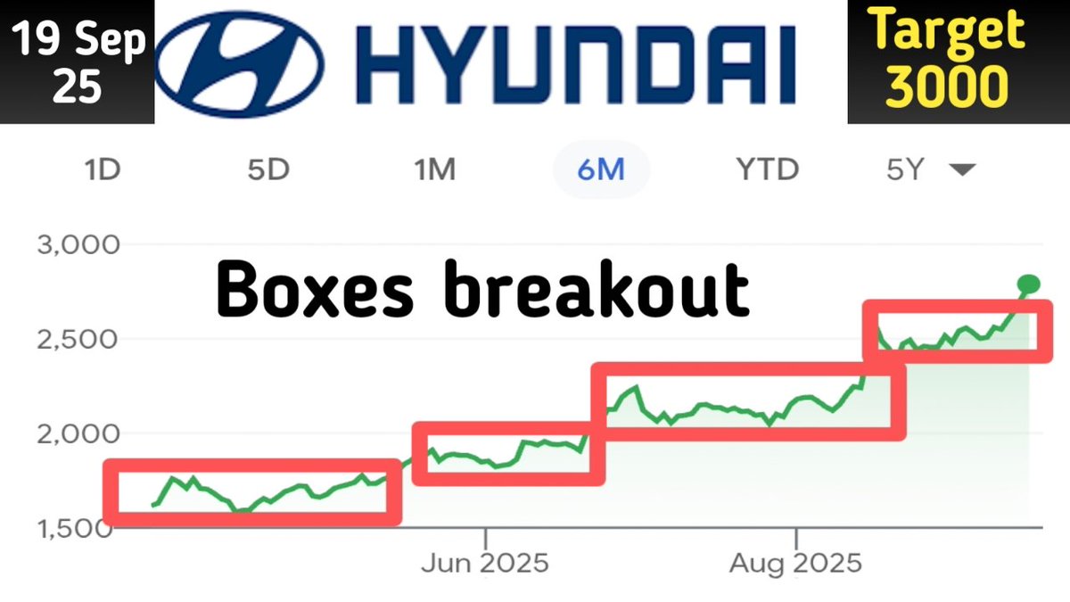 HYUNDAI MOTOR INDIA 
Youtube channel name: Indian Stocks chart

Below is just thumbnail of YouTube 
video you can watch full video on YouTube

For trading or Investment contact 8950674017
youtu.be/2SDtaJs4kek