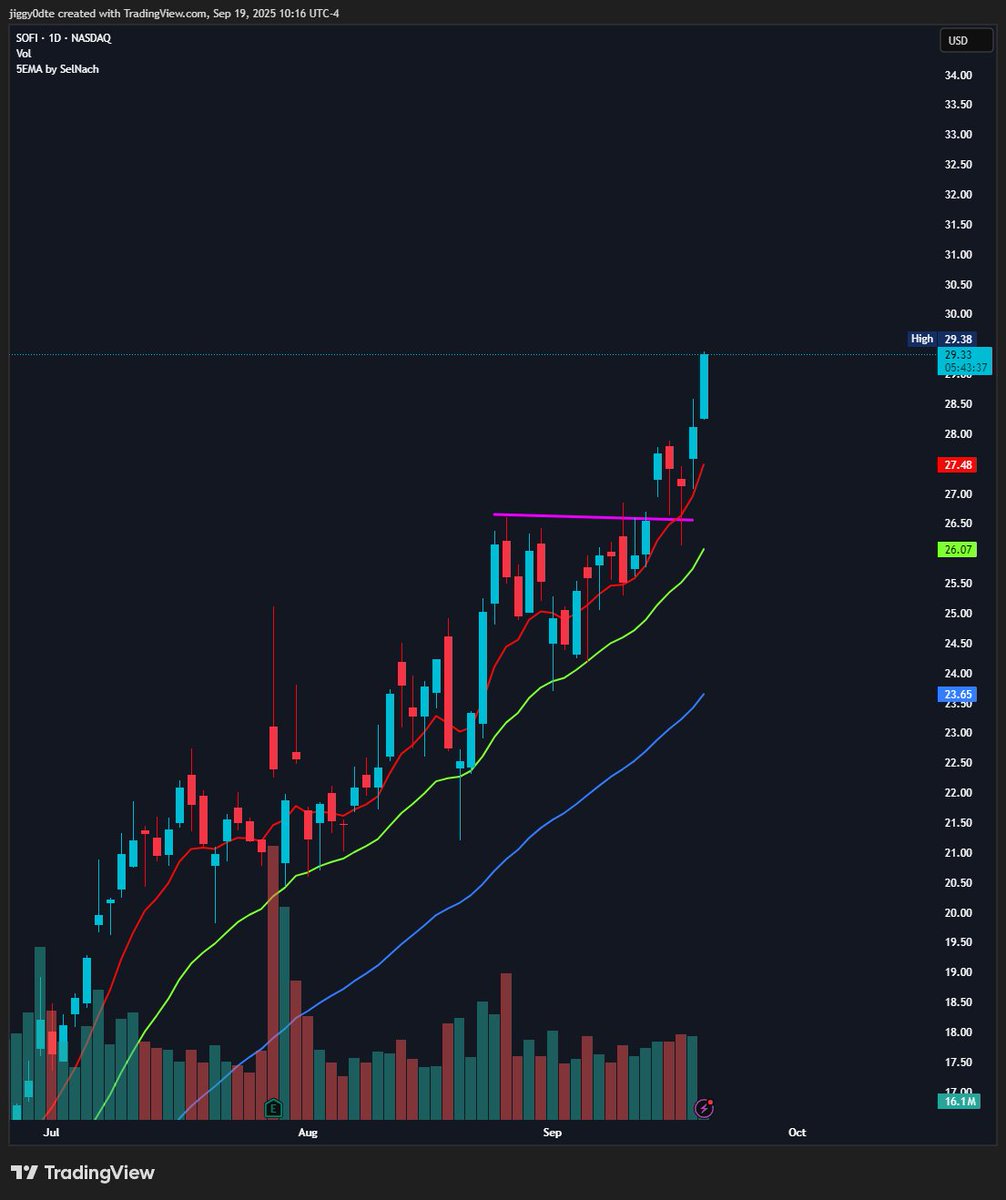 $SOFI 😆