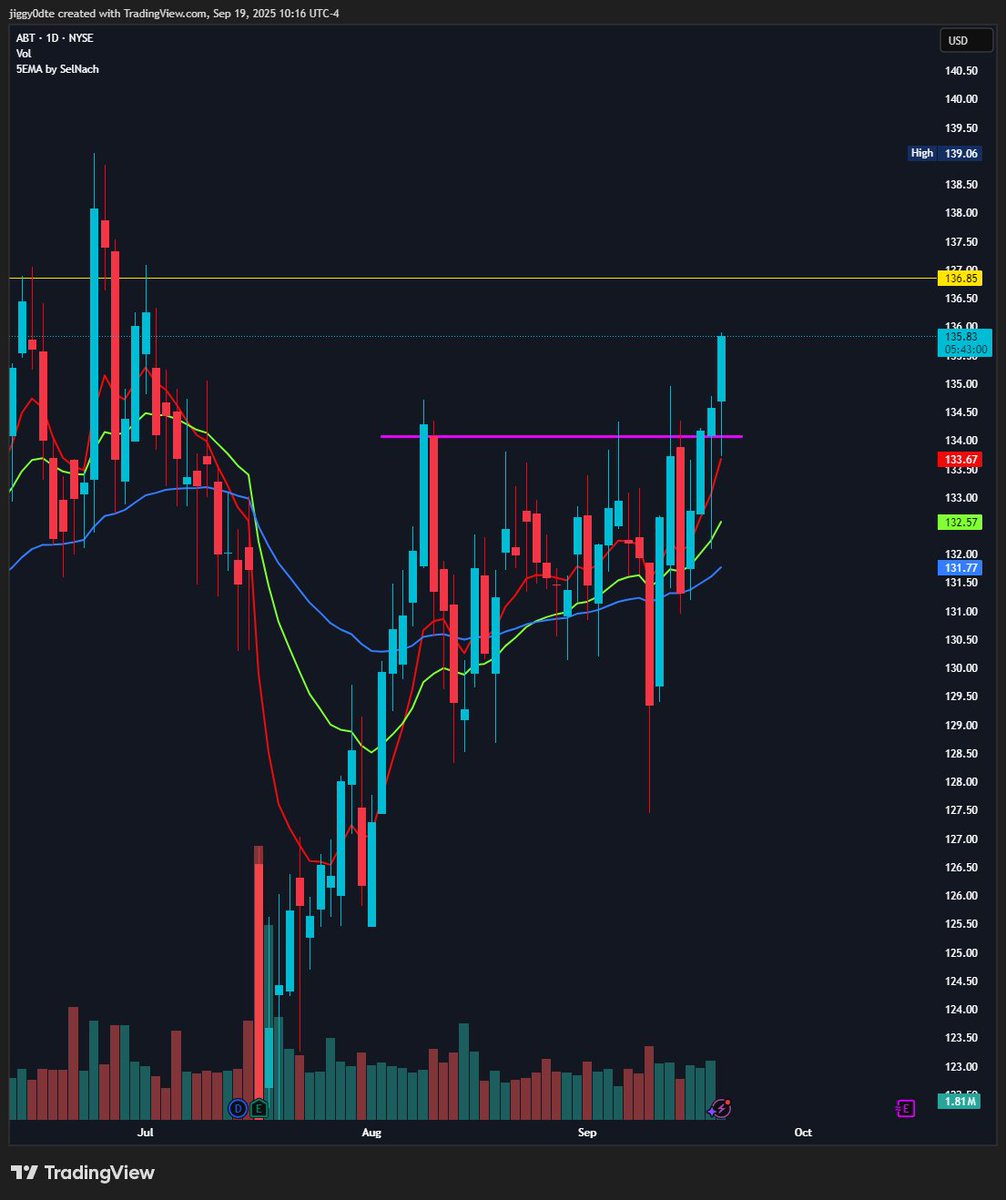 $ABT 😊