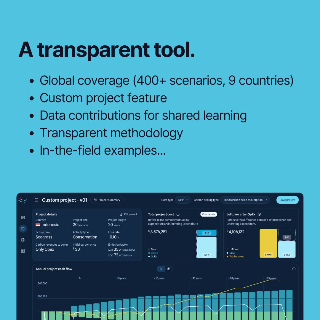 Vizzuality tweet media