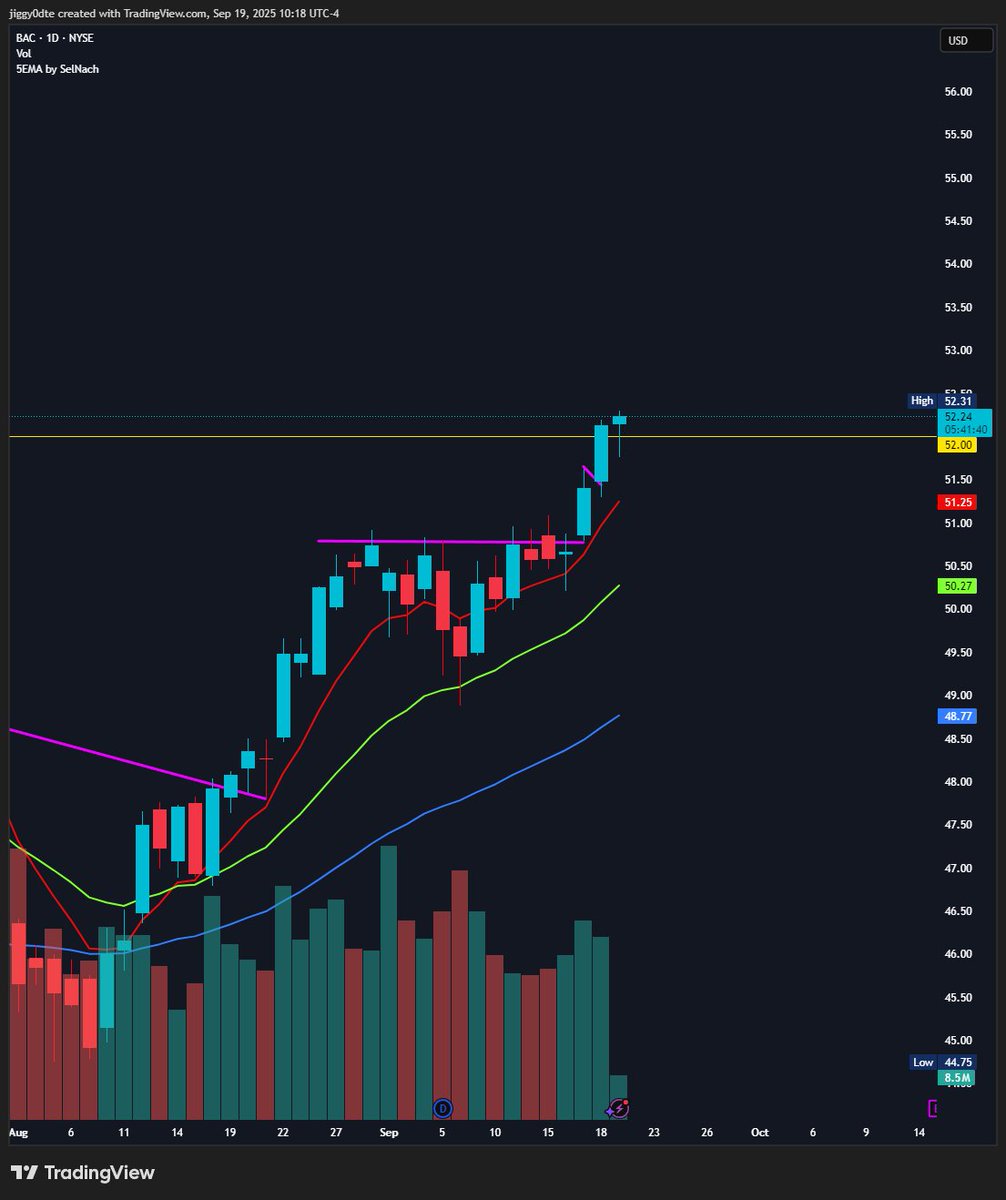 $BAC 😇