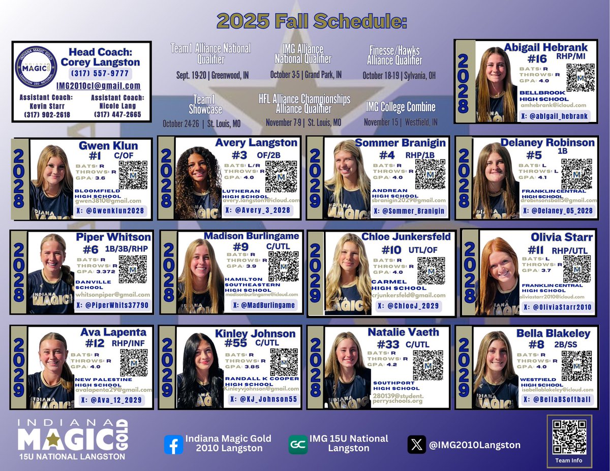 Congratulations to <a href="/OliviaStarr2010/">Olivia Starr</a>  for being the #2 hitter In <a href="/thealliancefp/">The Alliance Fastpitch</a> AFCS National Championship Tier II and #6 hitter OVERALL in the AFCS for hits per game!!!  If you want to see one of the most productive hitters in the entire country at the 15U level PERIOD and her