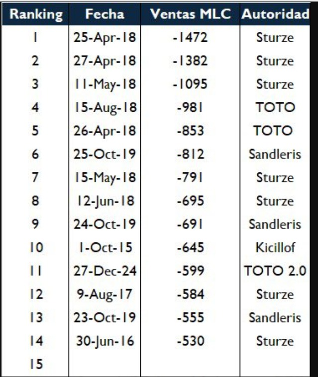 Se ganaron su lugar en el TOP10 toto y santi