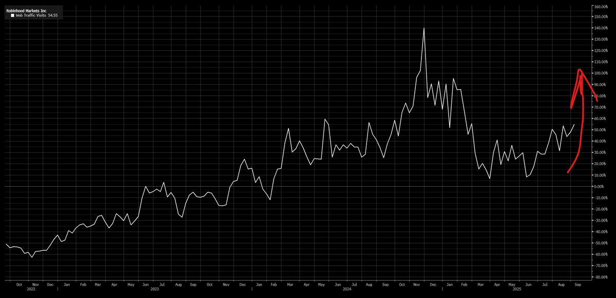 Capital Flows tweet media