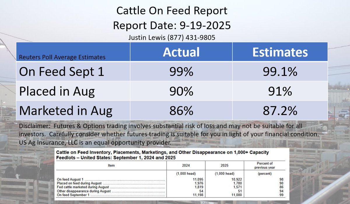 Justin Lewis (@jlewis58) on Twitter photo 