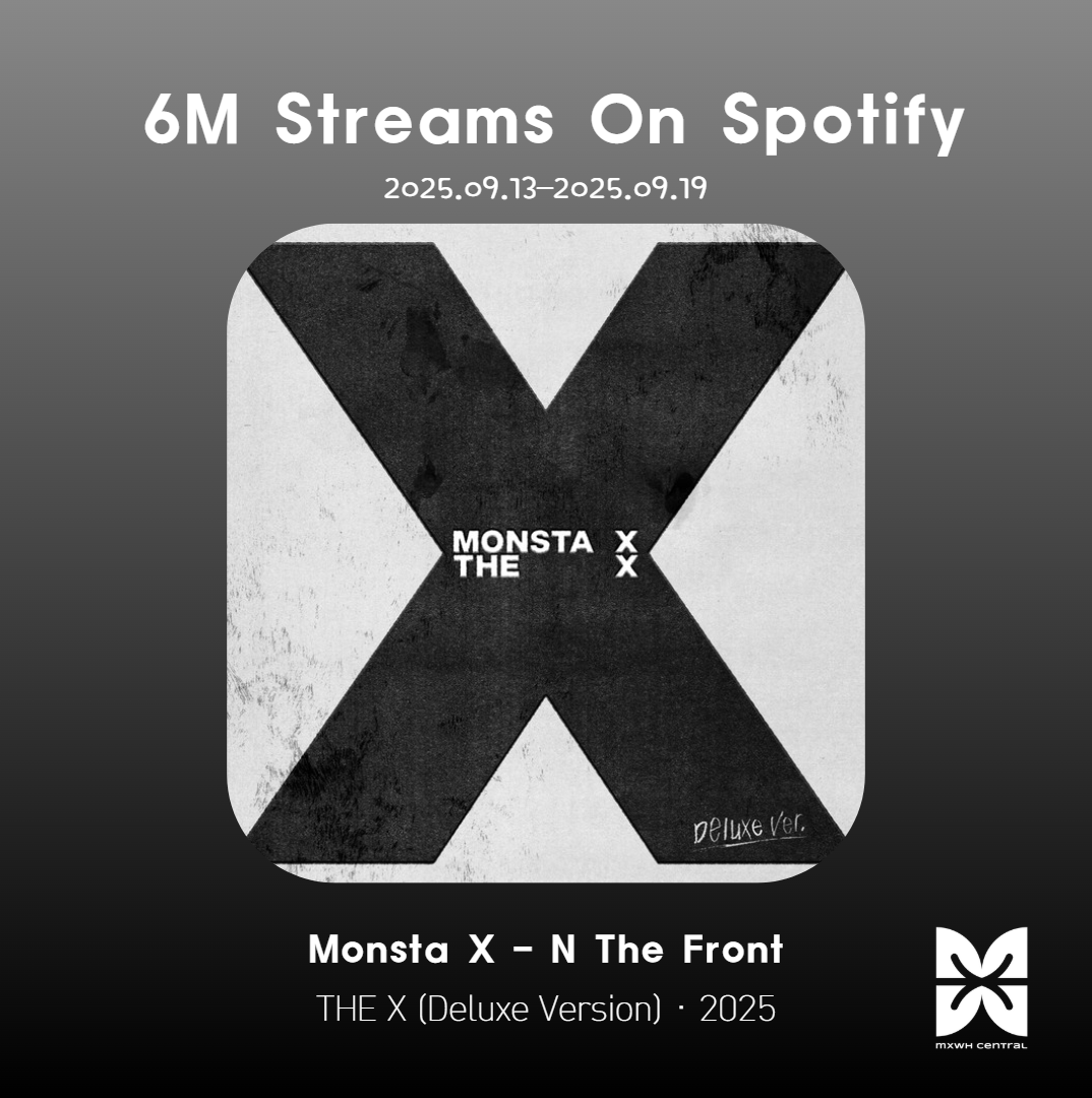MXWH_Central's tweet photo. [#MX_STREAMING] Spotify 2025.09.13 - 2025.09.19  

THE X (Deluxe Version) has reached 6 million total album streams!

Listen here:  https://t.co/t1Hl54Otix

Next Milestone: 10 million

@OfficialMonstaX
#MONSTAX #MONSTA_X #몬스타엑스 #モンスタエックス https://t.co/8vutwFqvcG