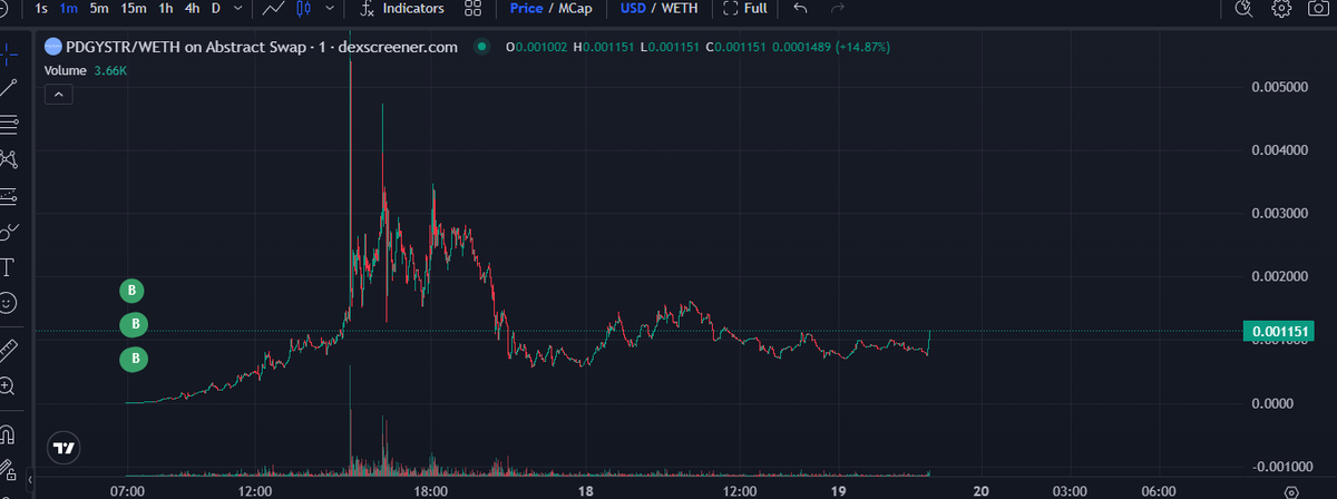 Essex 🎯 tweet media