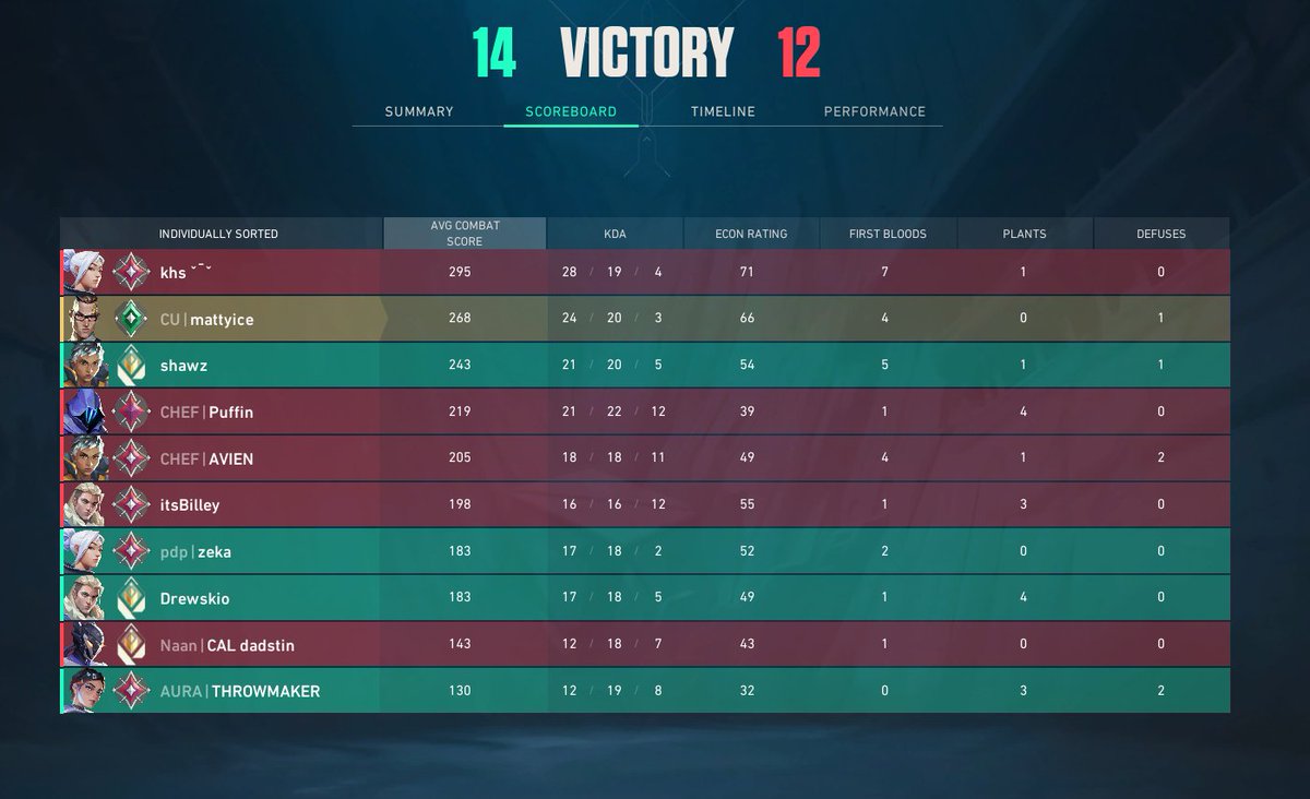 yo WHAT am i doing here