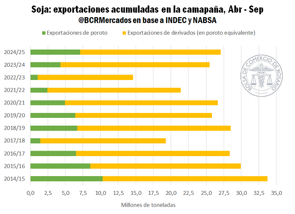 BCR Mercados tweet media