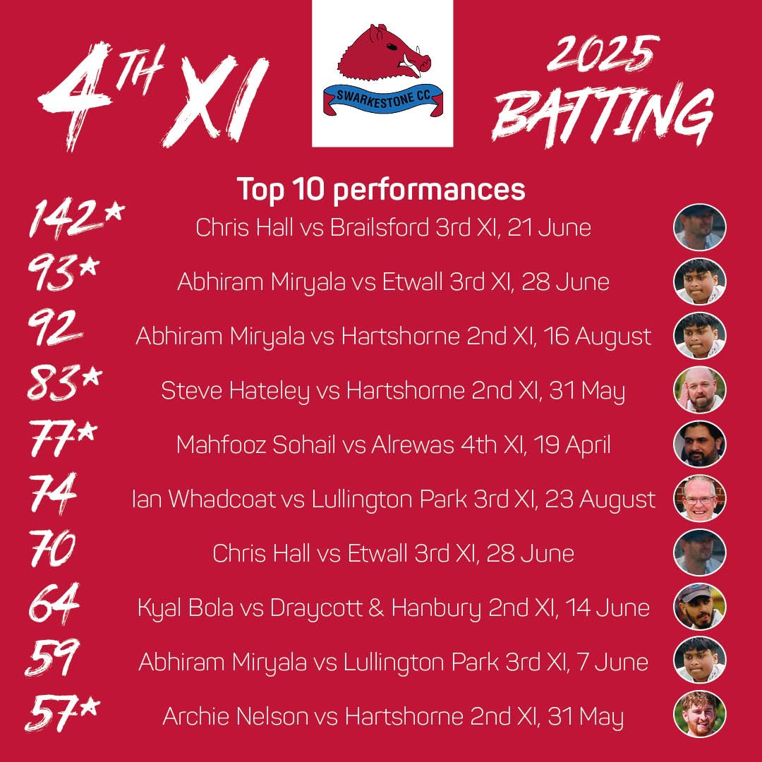 Swarkestone Cricket Club tweet media