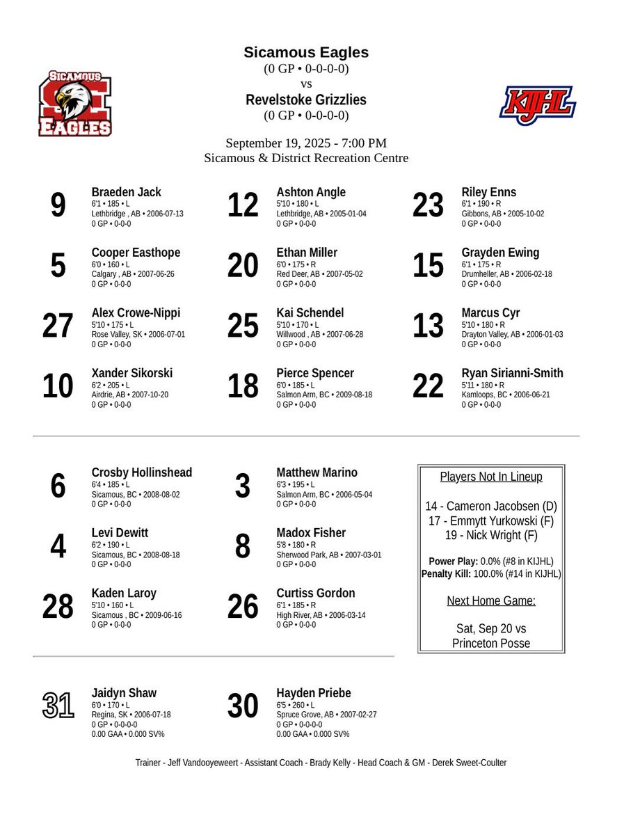 Home Game Day Lineup vs Revelstoke! Puck drop scheduled for 7PM in Sicamous. <a href="/KIJHL/">Kootenay International Junior ‘A’ Hockey League</a> <a href="/FloHockey/">FloHockey</a> <a href="/DOSicamous/">District of Sicamous</a>