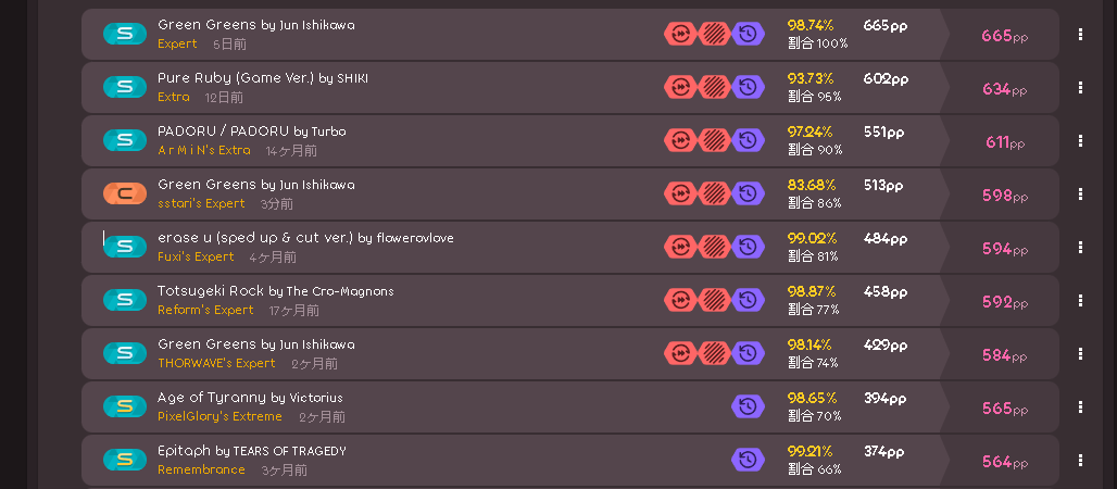 83パー1ミスで598pp??　bp欄腐った