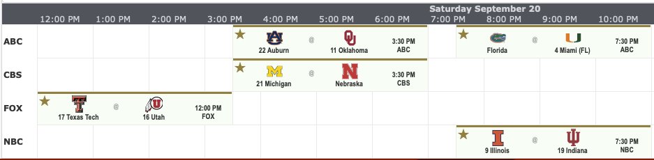 CFBguide's tweet image. Here are your most favorited Week 4 games on CFB.guide! See the full TV grid schedule at  and plan your game day. 📺 #CFB