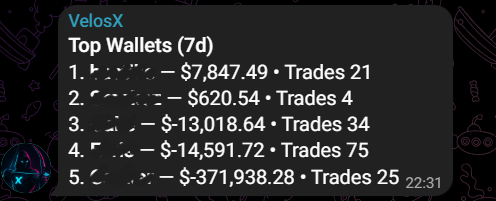 velos_X's tweet photo. 🐳💸 Don’t let smart money move unnoticed.

✊ Together we track whales, watch alerts &amp; win as a community.

The more we are → sharper signals, more wallets, stronger alpha.

Join the free TG now →
 https://t.co/6SlKkylb18⚡

#WhaleAlerts #CryptoCommunity #VelosX https://t.co/ANKssgDxgS