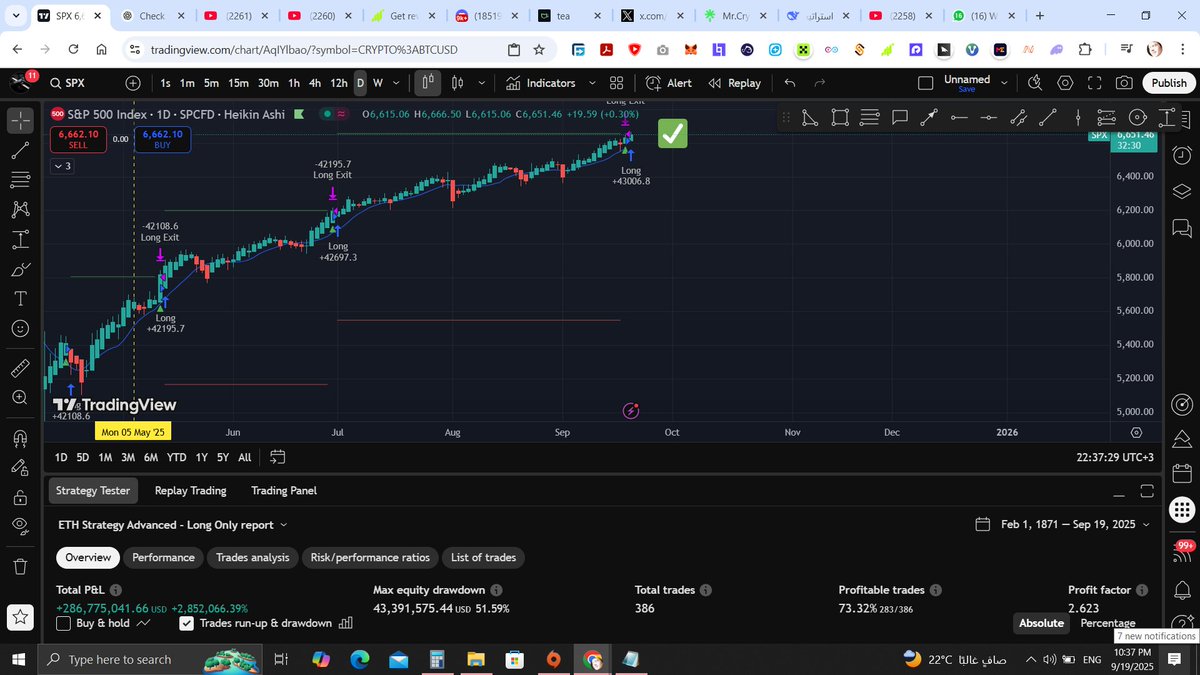 MYous's tweet photo. s&amp;p500 target done 🥳🥳 https://t.co/ryx8HwJ4V1
