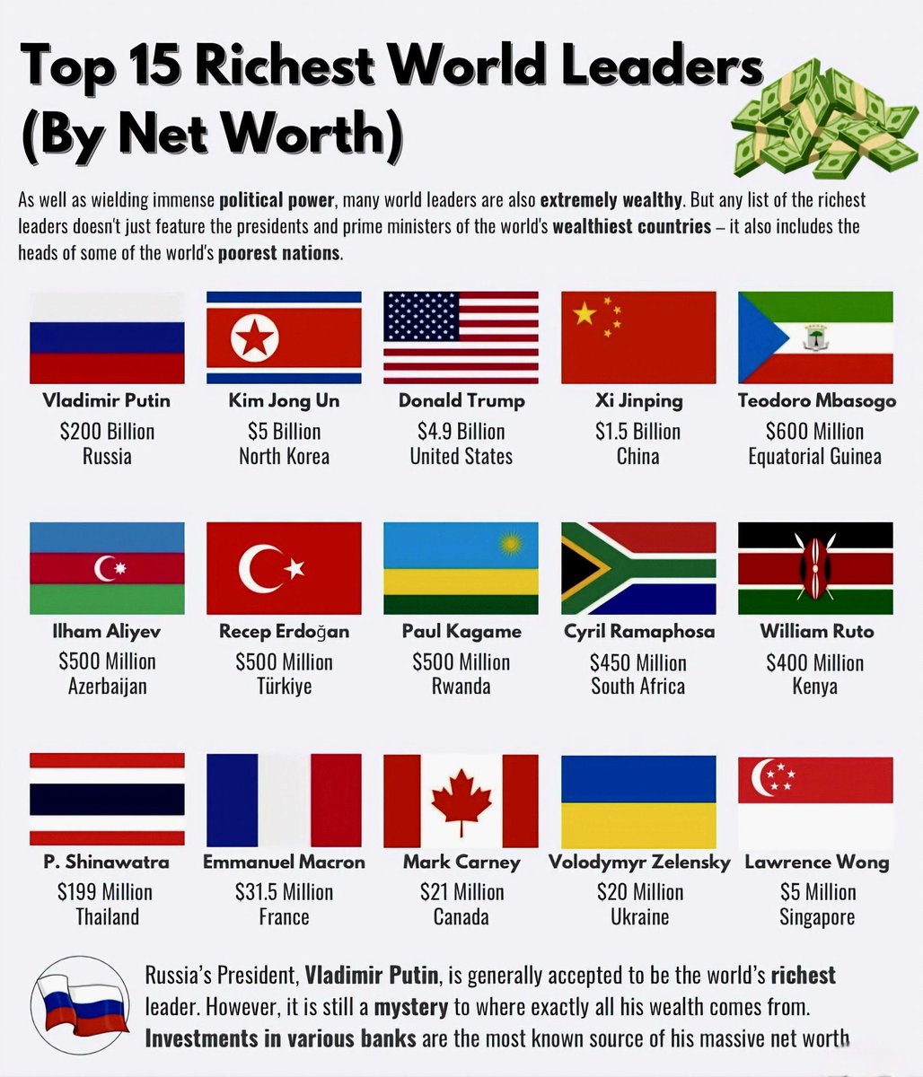 MathPlus's tweet image. Among billionaire or multimillionaire presidents and prime ministers, Singapore’s Prime Minister Wong may have the highest approval rating and is also the world’s highest-paid head of state, compared to other mostly corrupt or inept world leaders. #politics #Singapore #US #salary