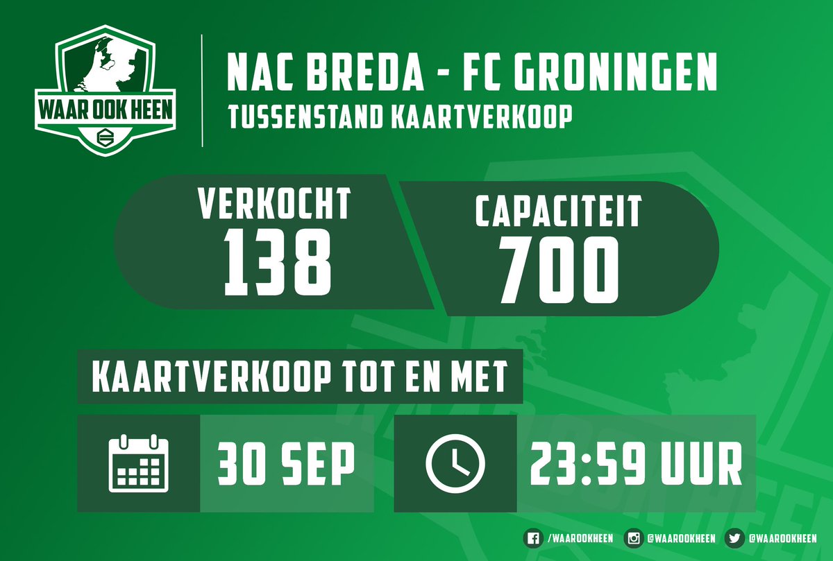 Inmiddels zijn er 138 kaarten verkocht voor de uitwedstrijd tegen NAC. Vanaf woensdag start de reguliere verkoop!

#waarookheen #fcgroningen