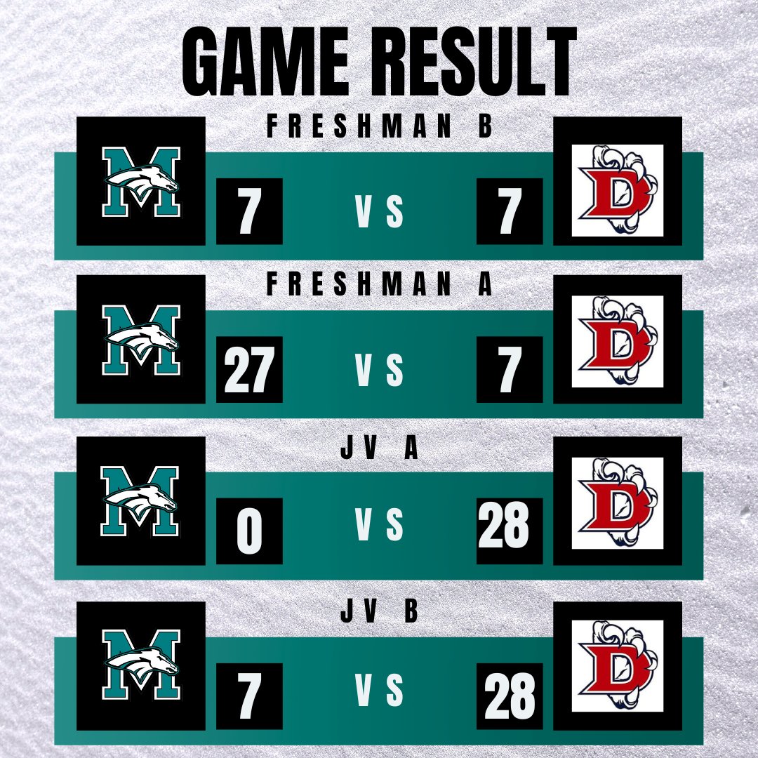 Maverick Football (@pmhsmavfootball) on Twitter photo 