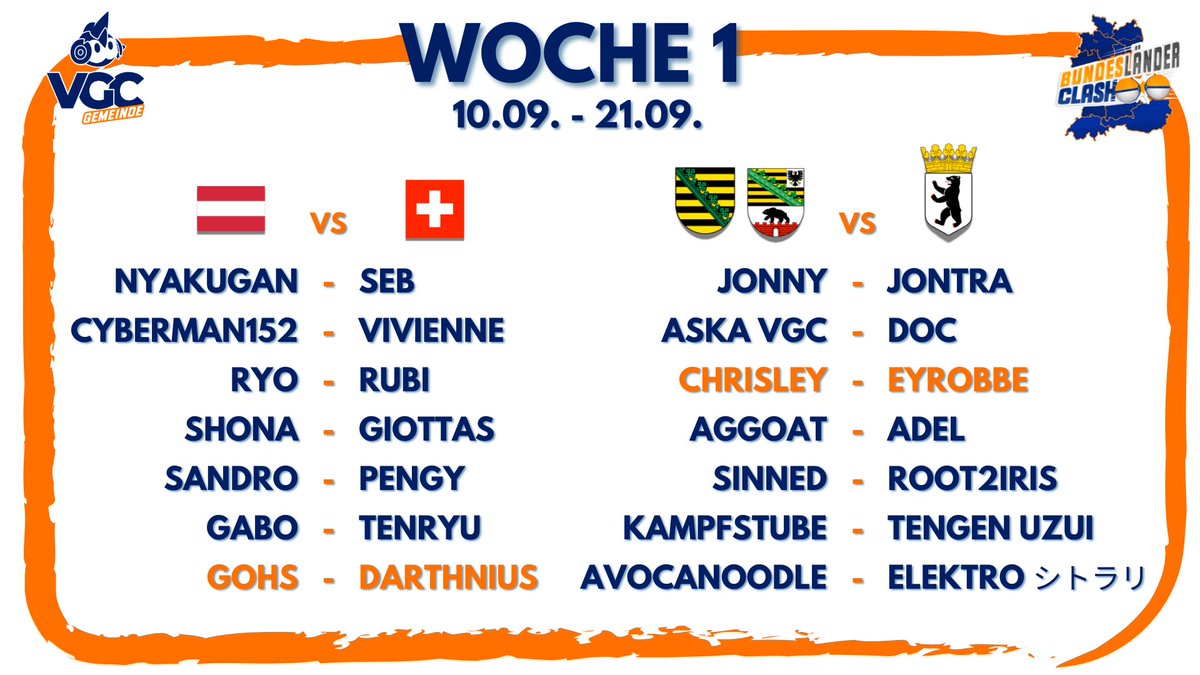Woche 1 des (Bundes)Länder-Clashs ist schon in vollem Gange und wartet direkt mit einigen heftigen Matchups auf. Auf welches Ergebnis seid ihr am meisten gespannt?💥👊
Und denkt dran: 5 Matches könnt ihr morgen ab 12:00 bei uns im Stream mitverfolgen 🎙️🔥