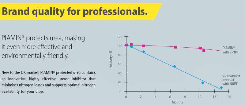 ADMAgriculture's tweet photo. #fertiliserfriday

Less ammonia loss. More nitrogen efficiency. That’s PIAMIN® from ADM.

Contact your farm trader: https://t.co/Ub3G7UckHh

#futurefarming #fertiliser https://t.co/pU9BfbgrFr