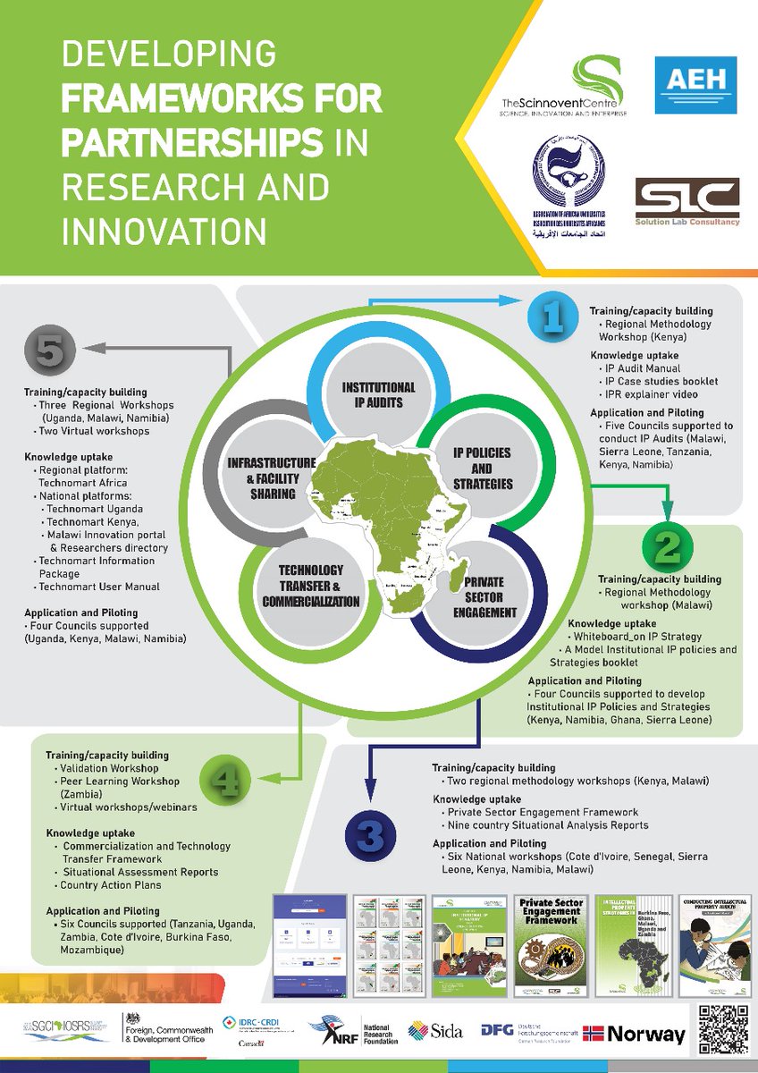 From Research to Impact: How We are Strengthening Africa's Research and Innovation Economy under the SGCI Initiative

Proud moments at the #SGCIat10 forum in Accra! Our consortium, comprised of the Association of African Universities, Scinnovent Centre, AEH and other partners