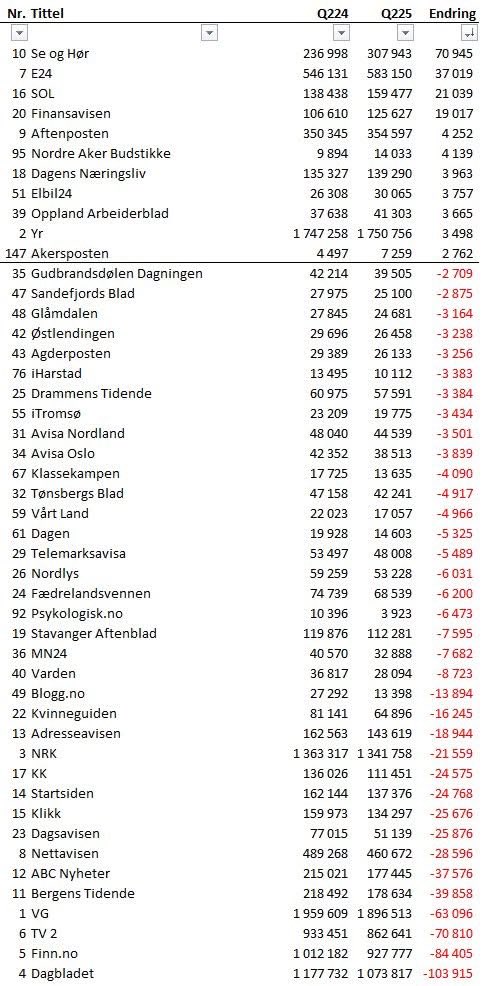 Kjell Erik Eilertsen tweet media