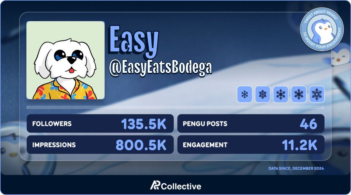 EasyEatsBodega's tweet image. If it’s a growth hack, I’m all in.
I guess people like the Penguins.
