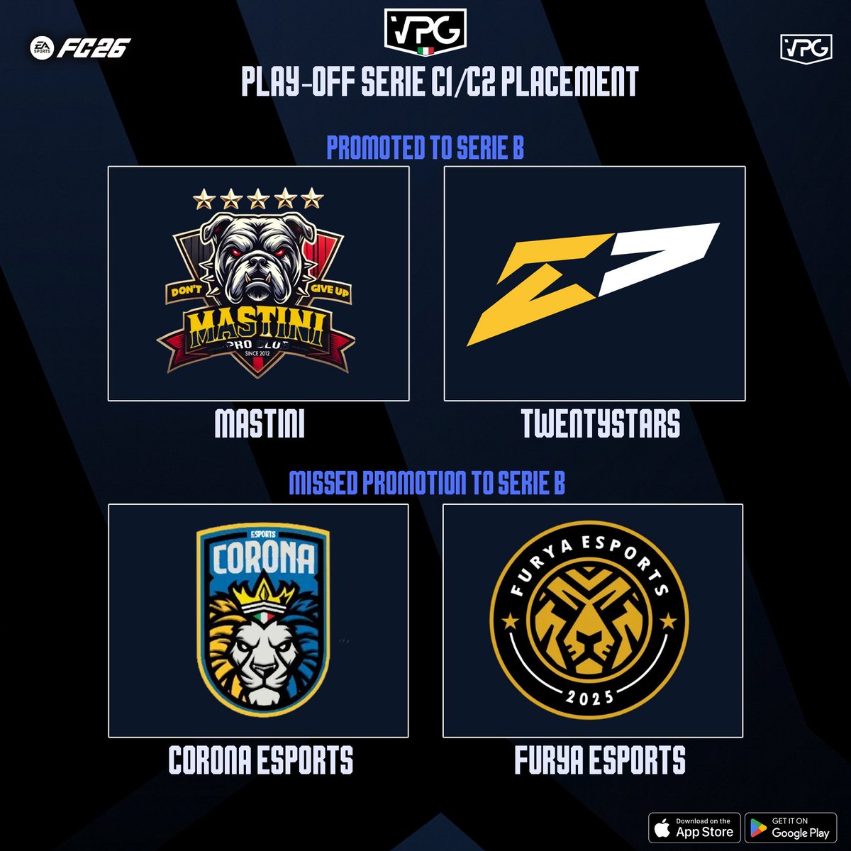 VPGItaly's tweet image. 🔥 @VPGItaly Play-Off Serie C1/C2 PLACEMENT 🇮🇹

⏫️ PROMOZIONE IN Serie B:
🐶 @MastiniProClub 🇮🇹
⭐️ @WefraVPC 🇮🇹

❌ MANCATA PROMOZIONE IN Serie B:
👑 @CORONAESPORTS_ 🇮🇹
🦁 @FuryaeSports 🇮🇹

📊 CLASSIFICA FINALE COMPLETA:
👉 virtualprogaming.com/tournament/PLA…

#FC26 #ProClubs #EAFC #VPG…
