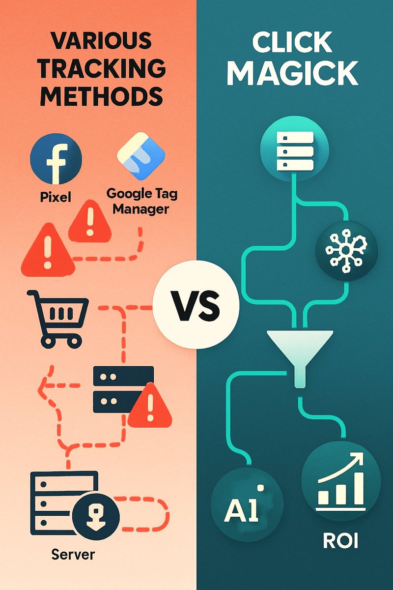 AlexCeccos's tweet image. 🎯 Stop Losing Money on Ads That Don't Convert! Scale Smarter with Next-Level Tracking 📈
improfocus.com/clickmagick-re…
Stop throwing money at ads that might be working! Get the tracking clarity you need to 10x your results. 🚀
#Tracking #MarketingSuccess  #businessowner  #AdROI