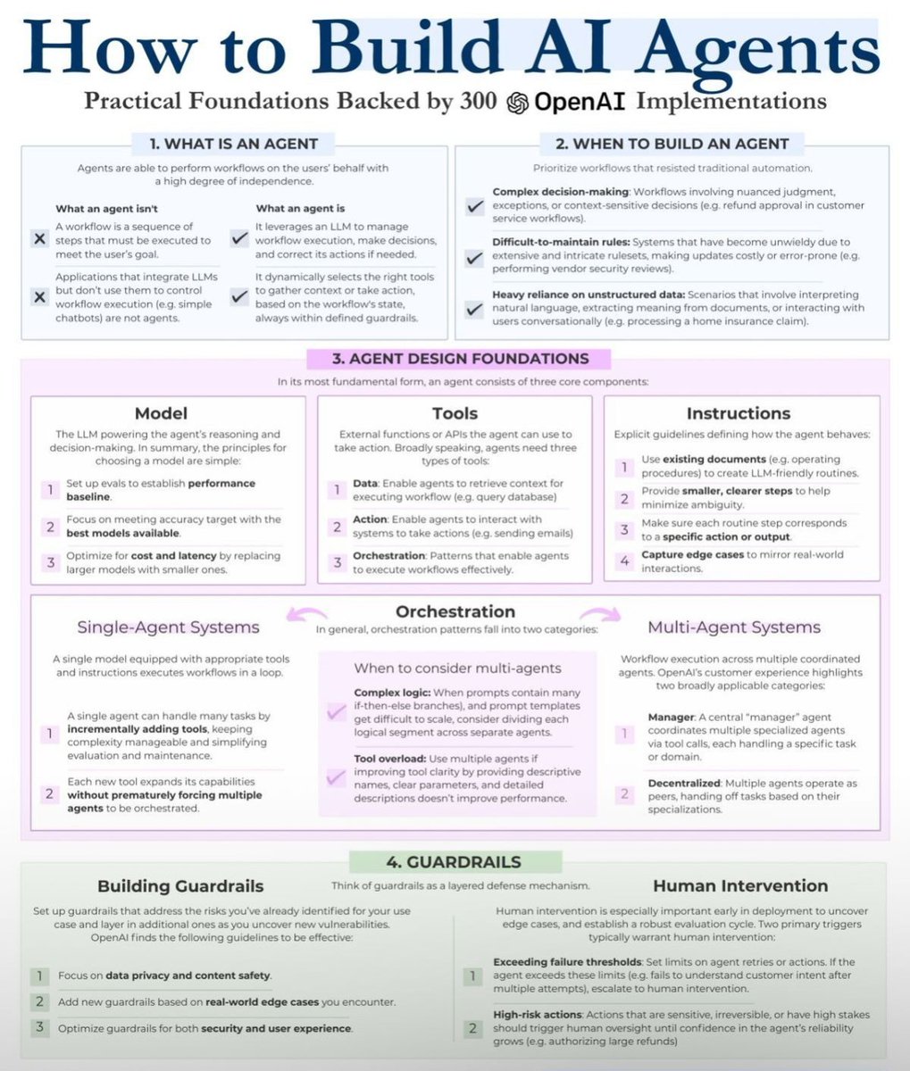 mdancho84's tweet image. Here&apos;s a 1-page summary of how to build AI Agents by OpenAI

Bookmark this for later 📑