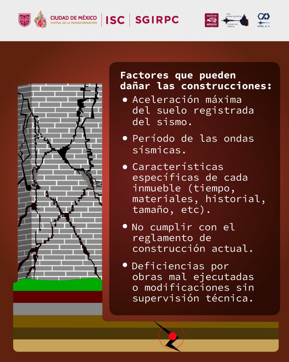 ¿En qué contribuyó  la Red Acelerográfica de la Ciudad de México (RACM), después del sismo del 19 de septiembre del 2017? en: blogcires.mx/2025/09/19/imp…
 #RACM #CDMX #HechoenMéxico #construcciones #gransismo #sismo2017 #19septiembre #19s