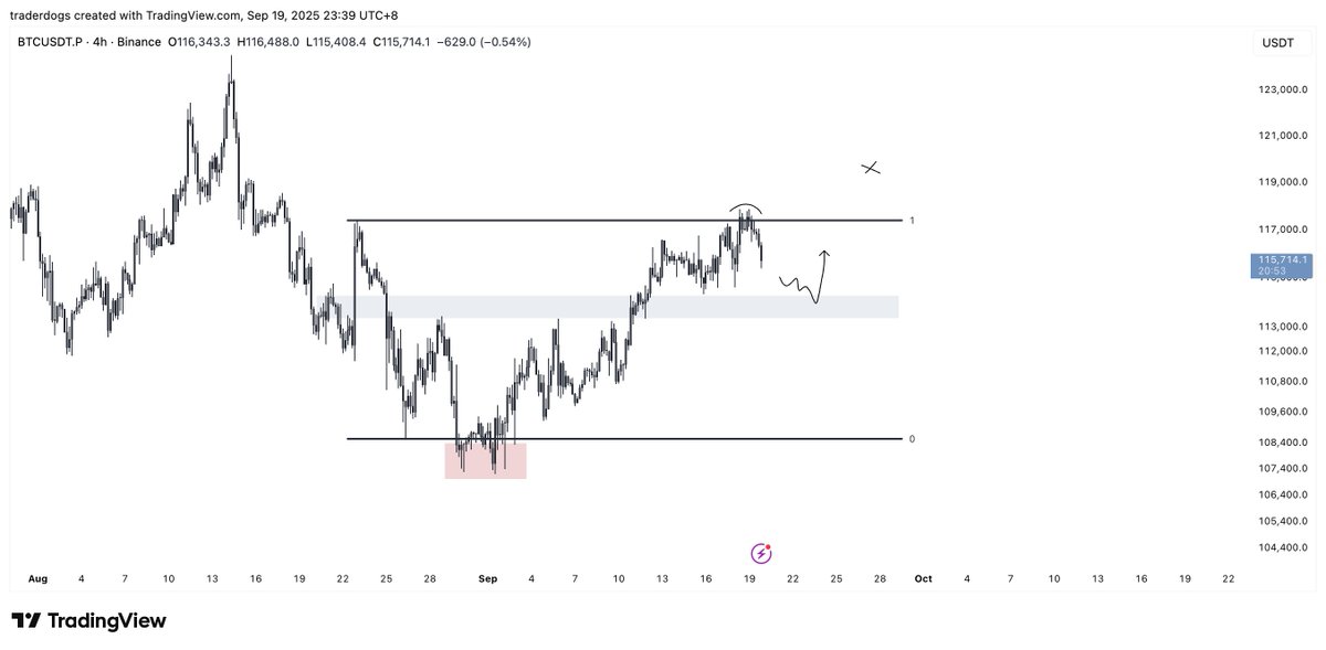 DogsOnCharts's tweet image. Markets took a wild turn this Friday, but here&apos;s my game plan. I&apos;m watching $BTC closely and waiting for a key level around $114k. A dip there could be the perfect entry point to start loading up on some of the strongest altcoins out there. Once Bitcoin finds its floor, I&apos;m going…
