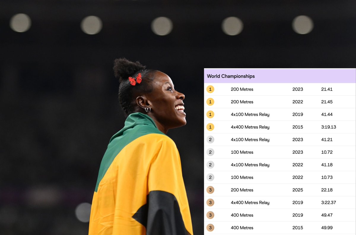Our girl is a powerhouse!🔥

The first athlete in World Championships history to win a full set of World Championships medals across three sprint disciplines 🇯🇲

The first athlete in World Championships history to win medals in the 100m, 200m, 400m, 4x100m and 4x400m 🇯🇲

📸: