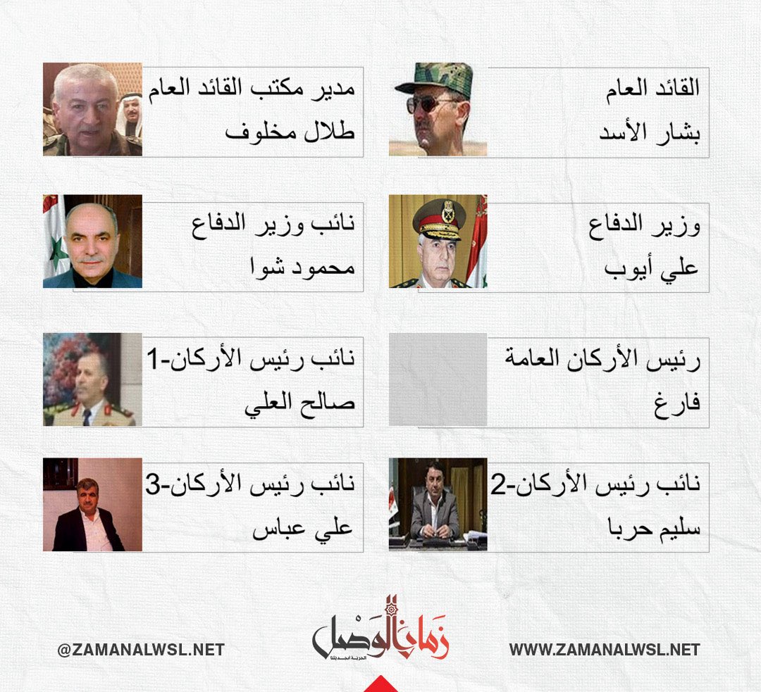 zamanalwsl's tweet photo. #زمان_الوصل
1
🛑 لمعرفة المسؤولية الجرمية، والأشخاص الذين حرّكوا الجيش لقمع المظاهرات السلمية (2011 – 2012 – 2013 – 2014)، تنشر "زمان الوصل" خلاصة معلوماتها المستقاة من وثائق رسمية ومصادر موثوقة...
من بدأ بقمع الثورة؟
هناك أسماء أخرى قيد التدقيق... https://t.co/hcLz56NTIZ
