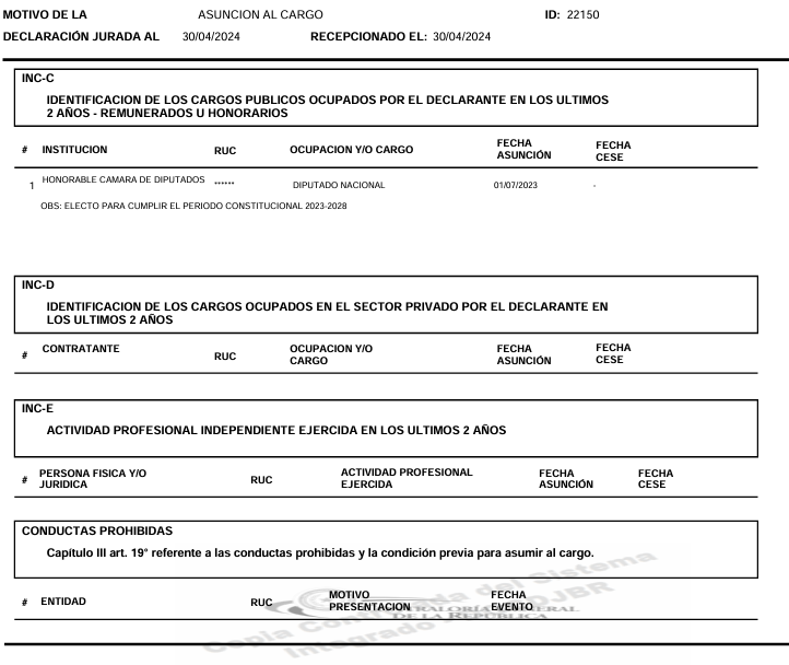 El diputado <a href="/rodrigamarrak/">Rodrigo Gamarra</a>  dijo en un twit haber estudiado 3 carreras, 10 posgrados y 1 master, pero en su DDJJ al 2024 hizo constar solo un título, además no registra actividad laboral en el sector privado ni como profesional independiente, tampoco declaró su patrimonio.