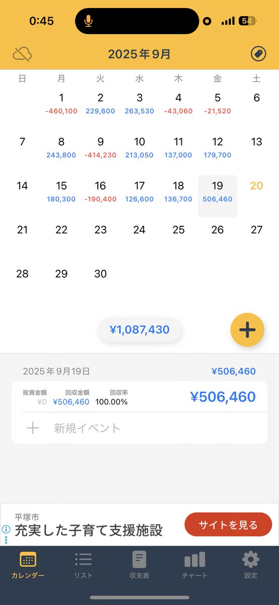 高市でボコられたけど勝ててよかったです！
タフな1週間だった、、
お疲れ様でした〜！