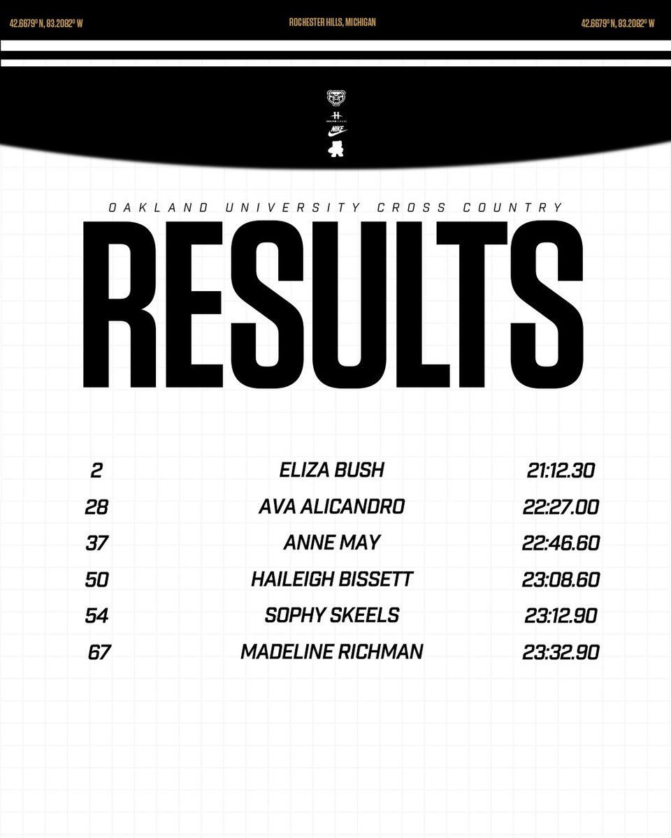 Oakland Track & Field/XC tweet media