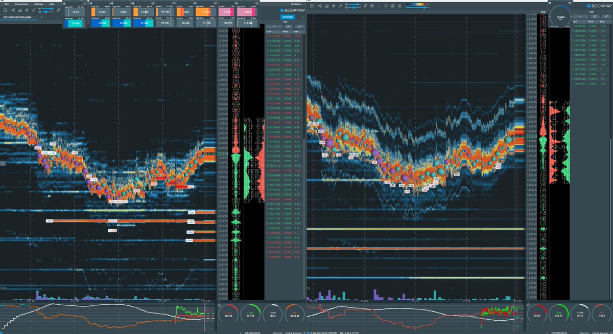 realCipherRider's tweet image. GM, Bitcoin is bouncing out of support with Bookmap also backing up.

I am following the market and will take the opportunity very carefully.

#TheCipher #Riders $BTC #Bitcoin #Binance #HyperLiquid #Exness #Bybit #MEXC #Coinbase #Crypto #Bitmex #Bitunix #Bitfinex #OKX