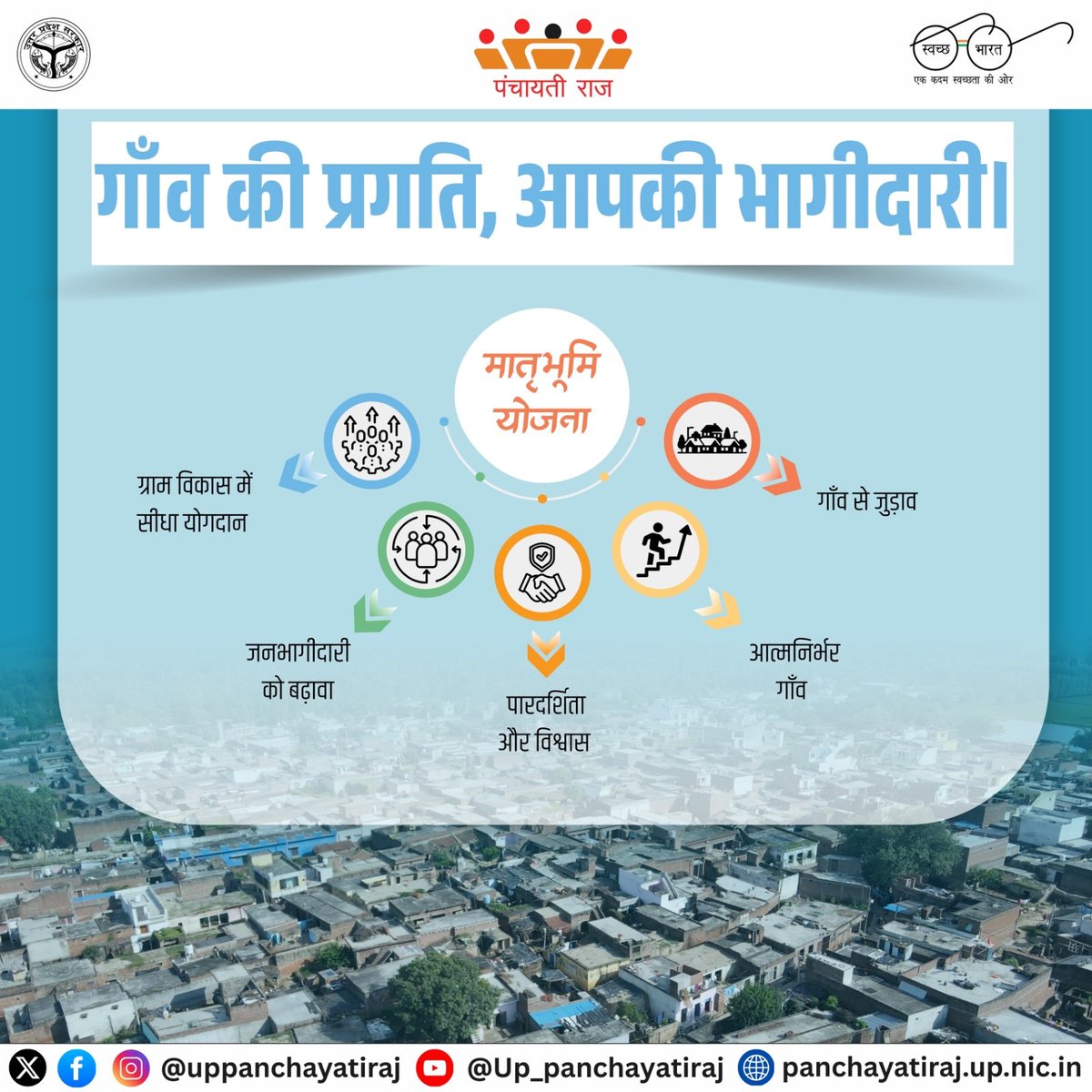 Surajyadav016's tweet image. यूपी मातृभूमि योजना – गाँव की तरक्की, जनभागीदारी से होगी साकार।

आइए, अपने गाँव के विकास में निभाएँ सक्रिय भूमिका।

#UPRuralDevelopment #MyVillageMyPride #UPPanchayatiraj #TransformingRuralUP #UPGovtInitiative #UPVikasModel