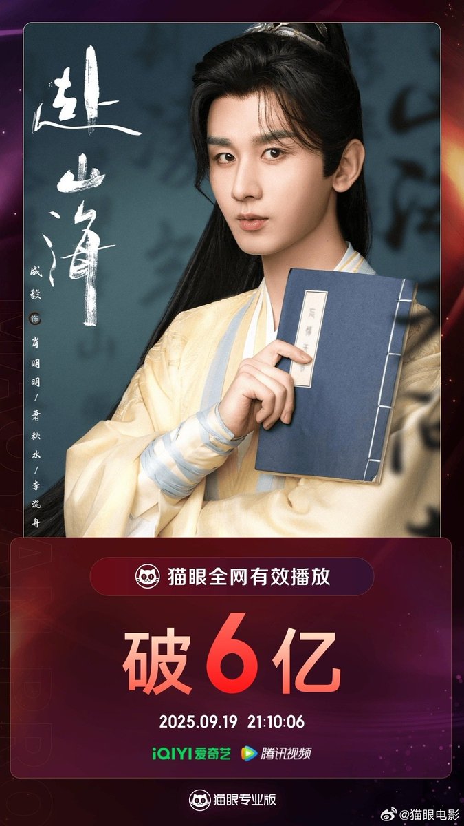 FKShi's tweet photo. According to Maoyan data, TV Series #赴山海/ #FuShanhai/ #TheJourneyOfLegend got 600 million effective views since airing till now.
Cast: #ChengYi #GuLiNaZha #LiKaiXin #XuZhenXuan #LiuMengRui #DingXiaoYing #JackieLui #ZhaoHuaWei #JulianCheung etc
~Weibo 19 Sept 2025~ https://t.co/h9IJVK55As