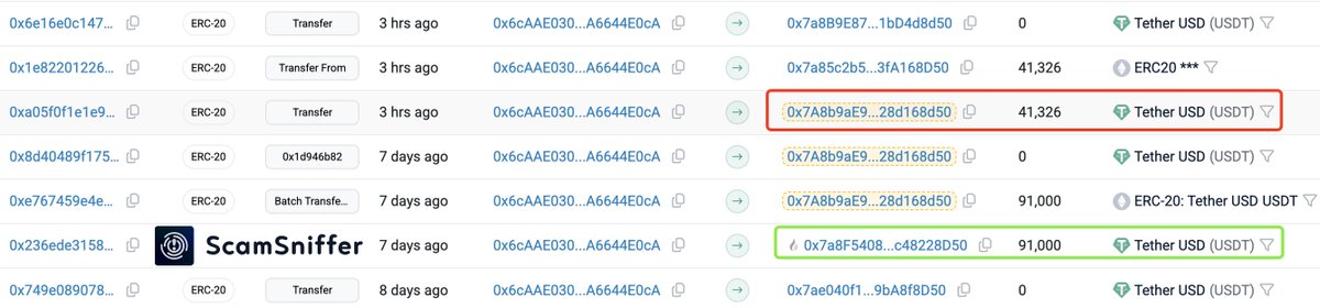 realScamSniffer's tweet image. 🚨 3 hrs ago, a victim lost $41,326 after copying the wrong CEX deposit address from contaminated transfer history.