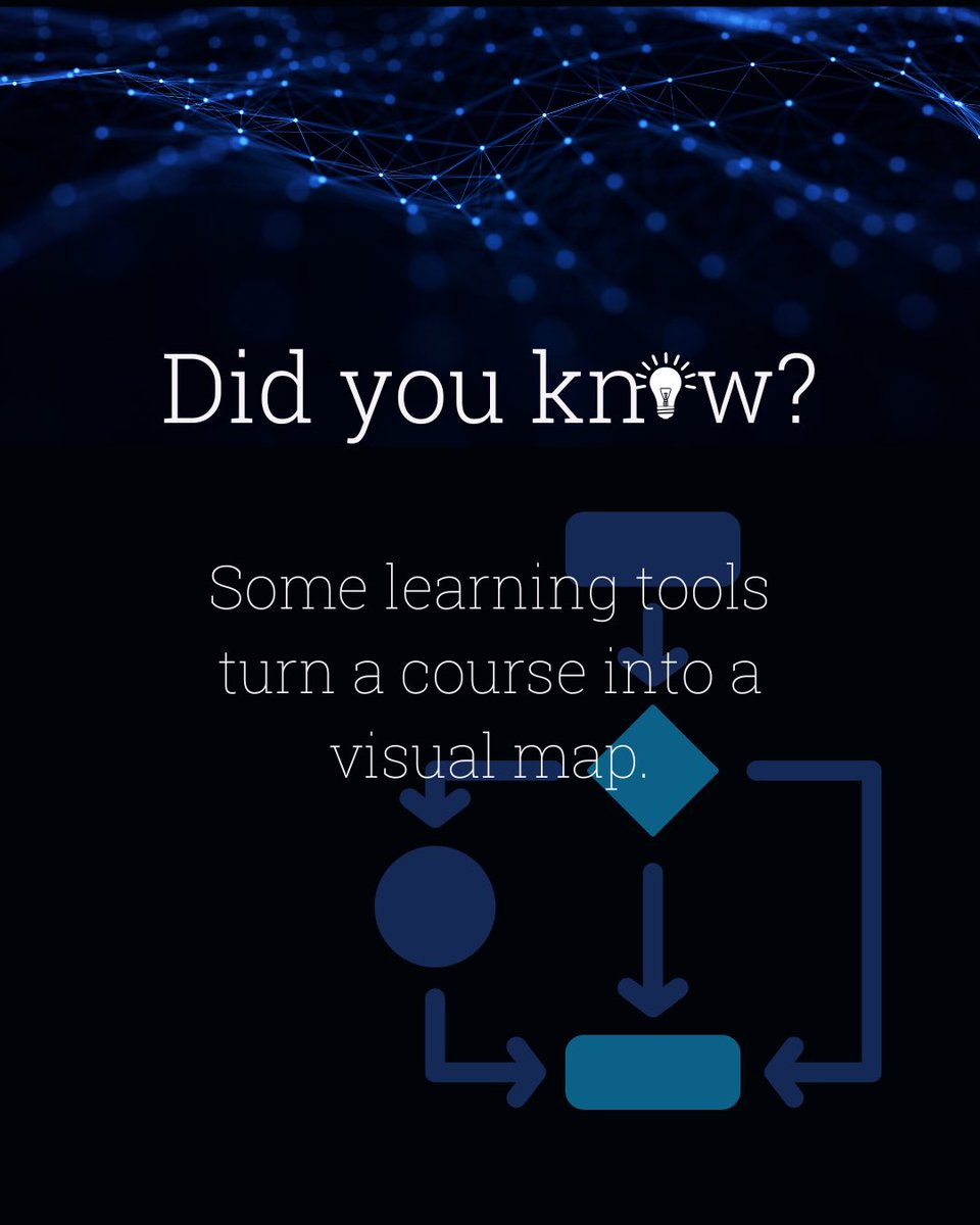 scaientist's tweet image. Fun Fact Friday! 🤩

Did you know that some learning tools turn a course into a visual map? Prerequisites, key concepts, and readings become connected nodes you can click through – so you always know what comes next, what you need first, and why it matters. 🗺️
#LearningDesign