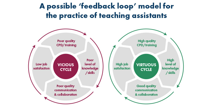 What does #research suggest about effective utilisation of #teaching assistants in the #maths classroom?

Read the full Espresso at 👉 bit.ly/3K1sARo