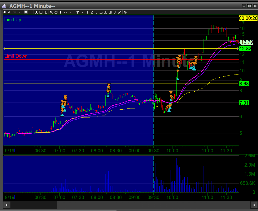 JuanCalad's tweet photo. $AGMH https://t.co/h2xw0KHDdY