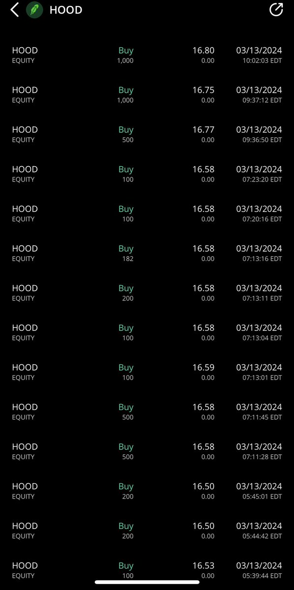 moneymotive888's tweet photo. I turned $1000 into $1,000,000 in a year with $HOOD 

20,000 shares @ $16.00

want to know how to master the $HOOD Trading Framework?

I held a free live webinar where I went deeper into the subject, along with other strategies that have made me a profitable trader.

Comment "$HOOD" below and I'll send you the replay