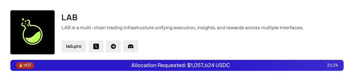 LABtrade_'s tweet image. 1M reasons to believe in LAB 📈 

Oversubscribed by over 200%  

Apply now: legion.cc/?takeover=nozo…