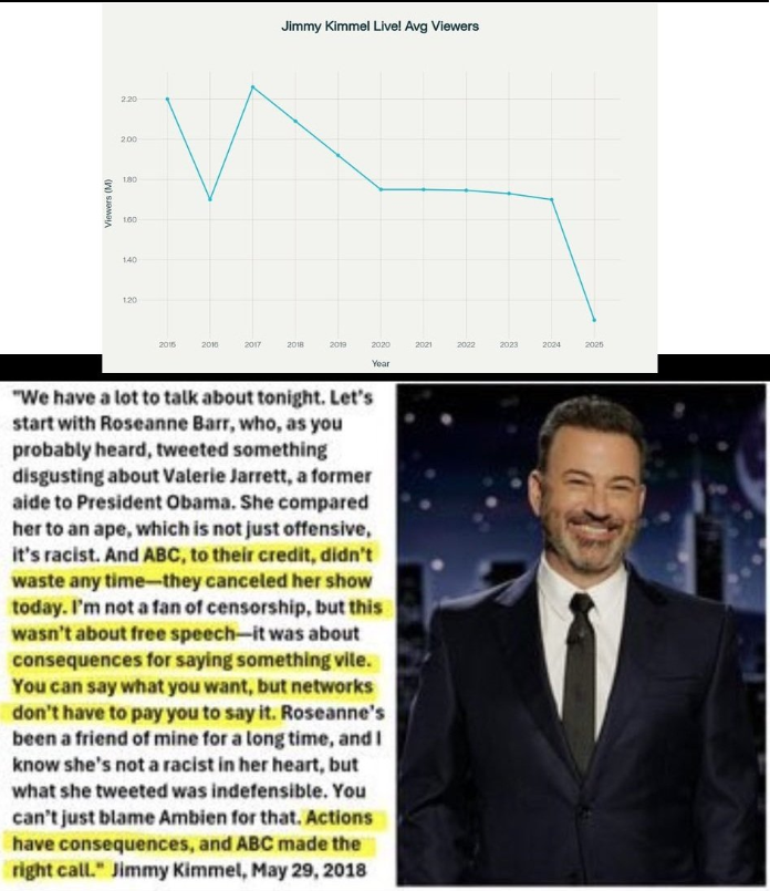 Satirifact's tweet photo. JIMMY KIMMEL DIRECT QUOTE: "I'm not a fan of censorship, but this wasn't about free speech--it was about consequences for saying something vile. You can say what you want, but networks don't have to pay you to say it." 

Well said, @jimmykimmel @JimmyKimmelLive!

#JimmyKimmelLive #JimmyKimmelFired #JimmyKimmelCancelled #jimmykimmel #CharlieKirk