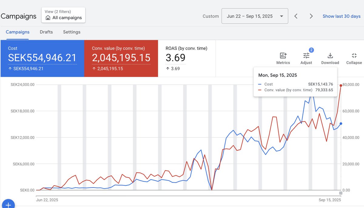 Nate.Google tweet media
