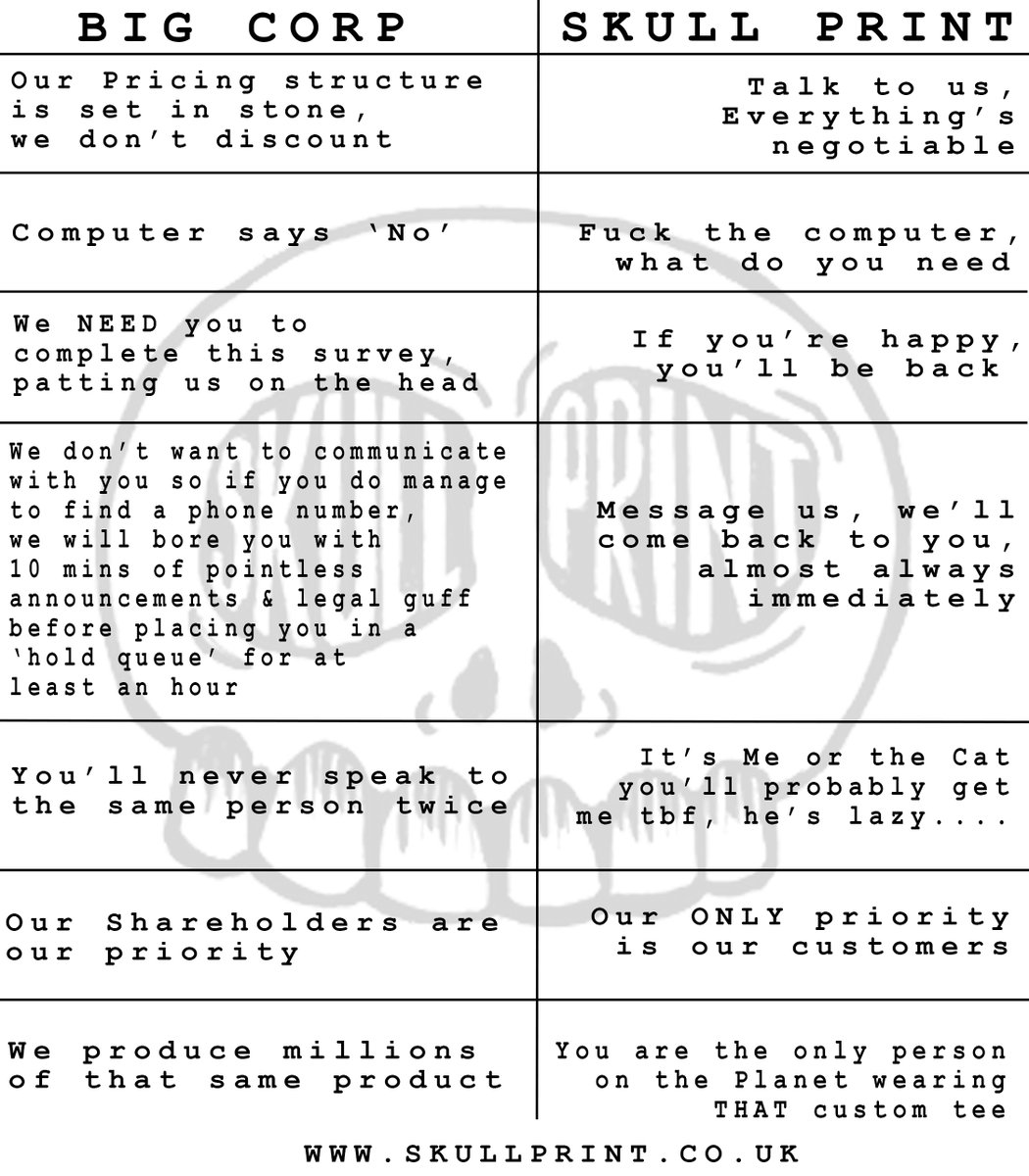 What IS the difference between Skull Print and massive corporations?  Corporations that have allowed themselves to become governed by systems, processes and shareholders.  
Click the pic, all will be revealed 

The ONLY thing that governs us is Skull Cat.......